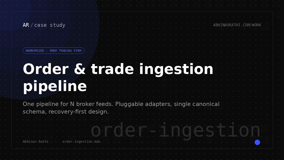 Order & trade ingestion pipeline — cover